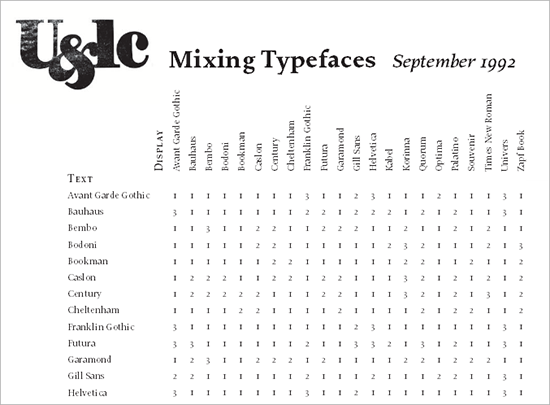 combine font tools