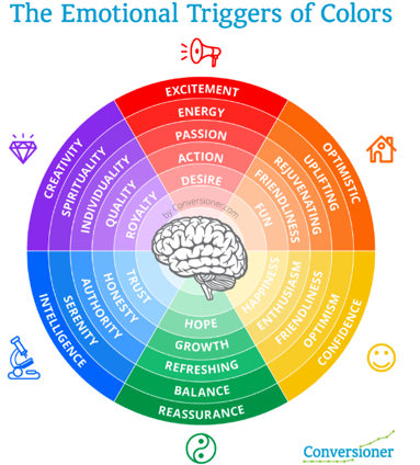 Emotional triggers of colors