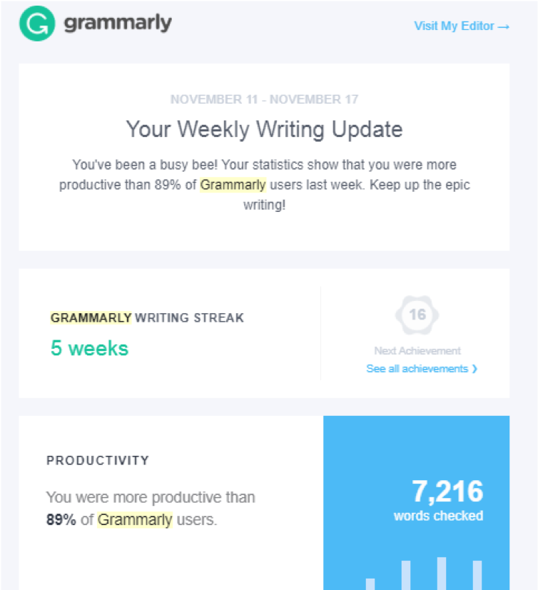 Grammarly weekly writing update
