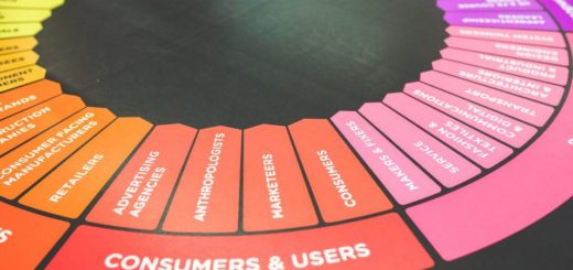 User Experience & Brand Equity