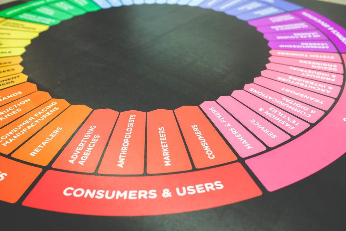 User Experience & Brand Equity