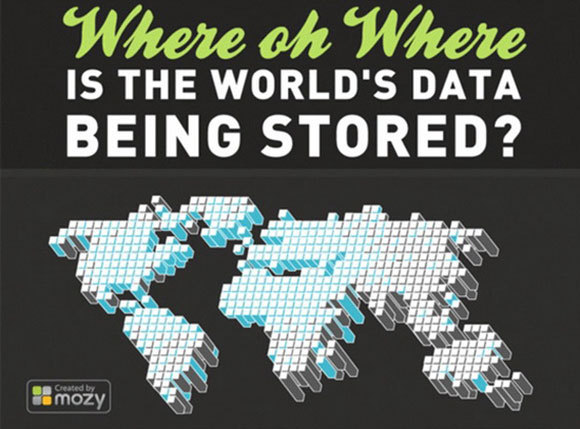 Where is the World's Data Stored?