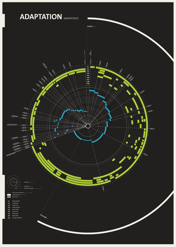 Useful and Creative Examples of Infographics