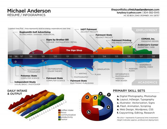 infographic examples